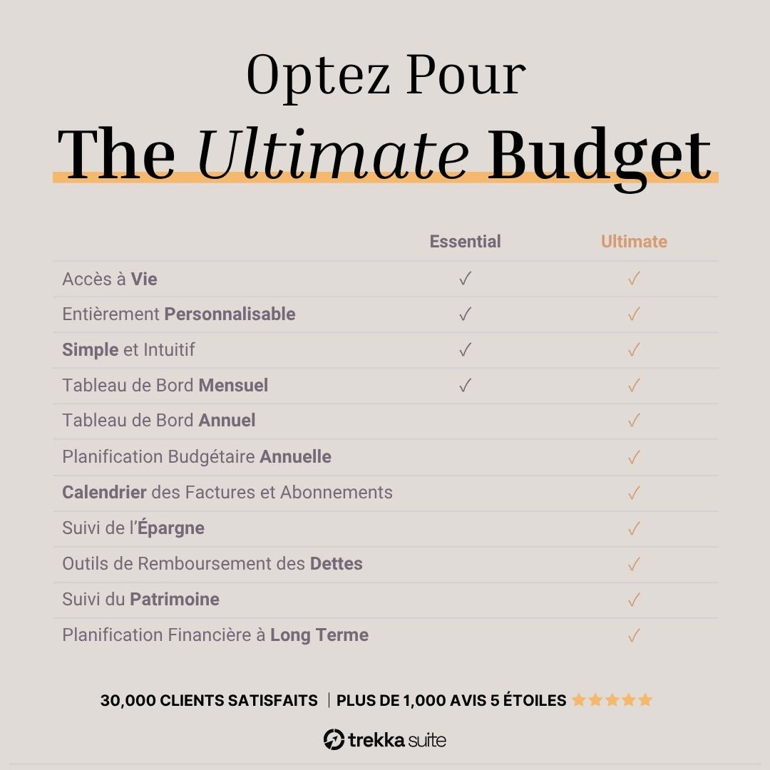 PLANNR ESSENTIAL BUDGET